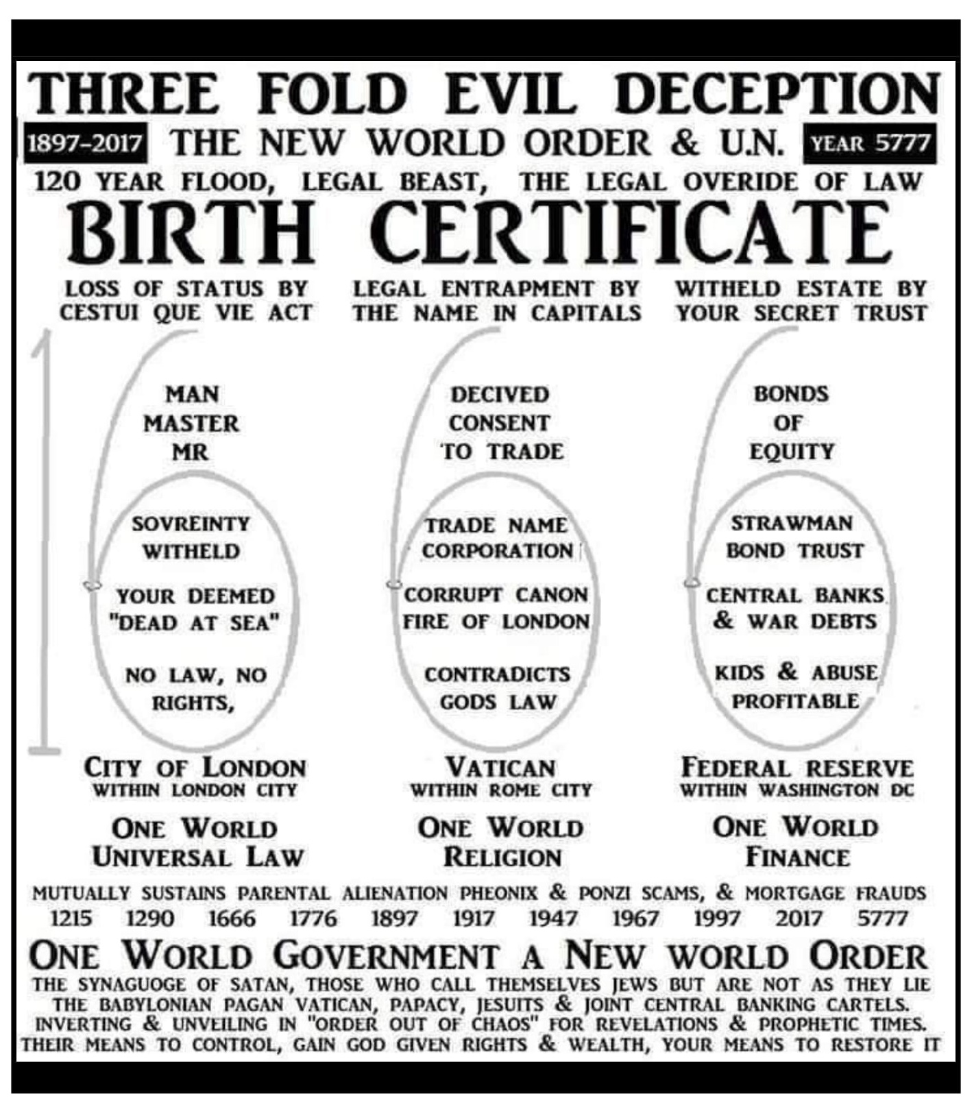 3 Fold Evil Deception